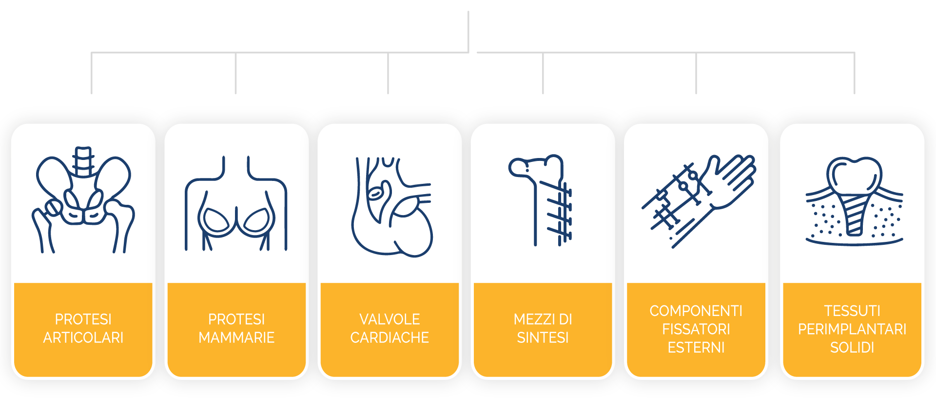 Rileva indicazioni d'uso